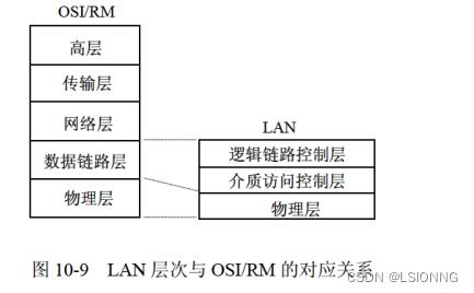 软件设计师之网络与信息安全