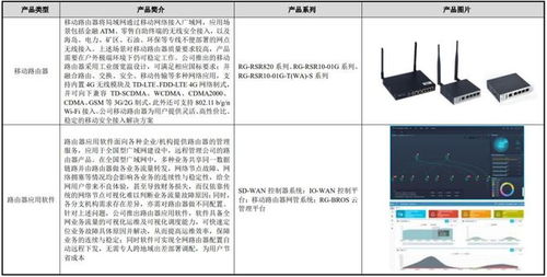 IPO定价32.38元,网络设备及软件系统方案商,锐捷网络申购解读