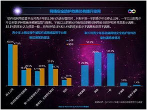 九成家长认为孩子有手机依赖 管理型APP或可保障网络行为