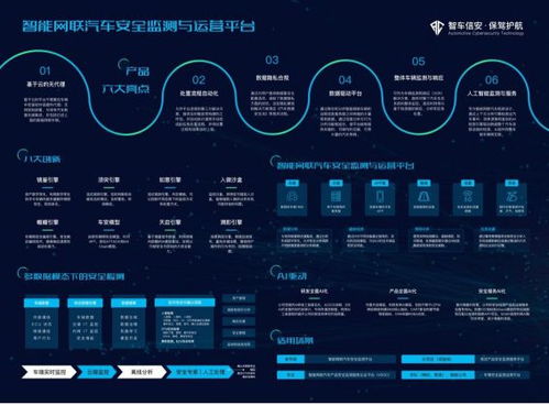 智能汽车网络安全 智车信安新一代VSOC 发布