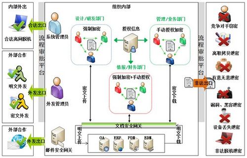 首页 商务服务 软件开发 网络信息安全解决方案    &