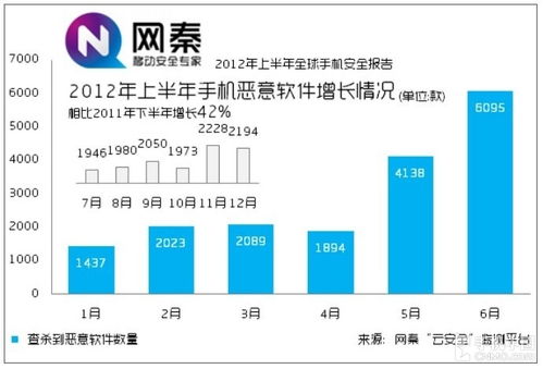 文章图片或推安全智能机 酷派云安全报告发布 共3张 手机中国cnmo.com