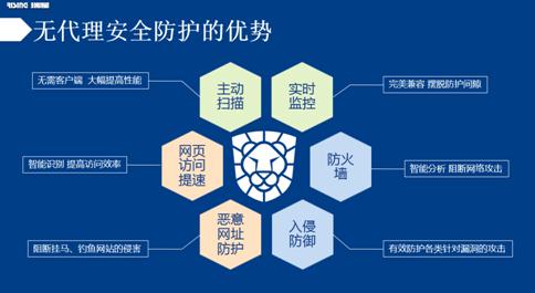 2015中国网络安全大会:瑞星虚拟化安全成焦点