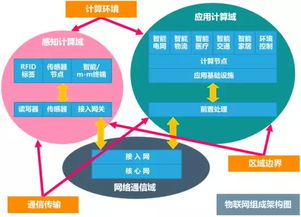 中国工程院院士沈昌祥 深谈物联网安全新趋势