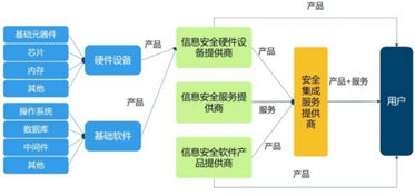 泄露华住酒店信息嫌疑人落网 大数据分析将成为信息安全行业重要发展方向