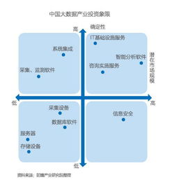 研究报告丨中国大数据产业发展前景与投资规划分析