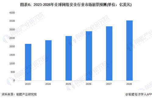 花费280亿美元现金 思科宣布巨资收购网络安全软件公司splunk