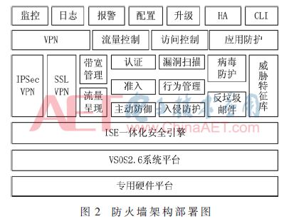 智能工厂信息安全防护方案