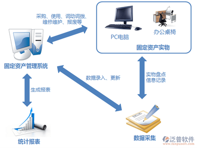 移动app安全解决方案