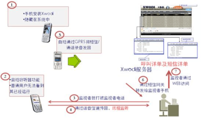 智能终端安全现状和前景展望