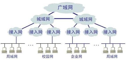 网络基本知识科普