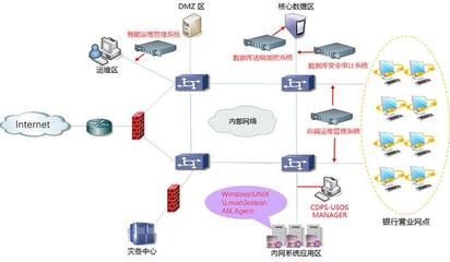 案例 | 数据时代,助力金融业数字化转型与技术实践