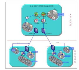 公安信息系统病毒安全的解决方案