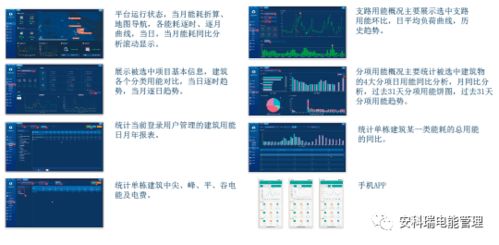 浅谈电力通信与泛在电力物联网技术的应用与发展