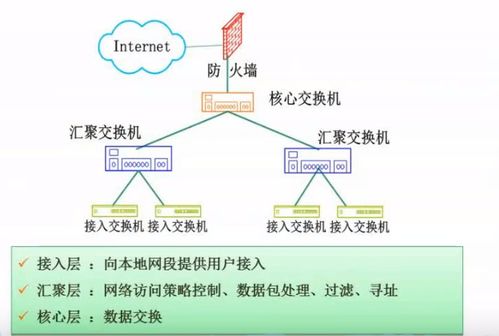 软件设计师考试 计算机网络与网络安全部分的笔记