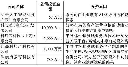 ST文峰六天四板：跨界“航天”概念 与*ST高科现相似情节